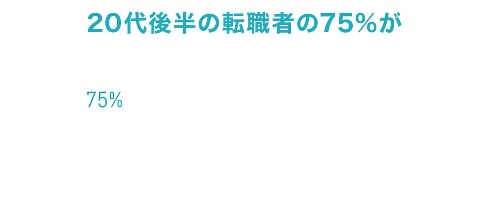  20代後半の転職者の75%が年収50万円UP・役職アップ・未経験での転職成功